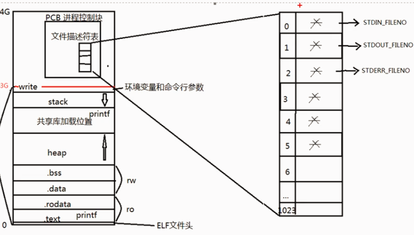 文件操作相关函数介绍及使用dingzero的博客-
