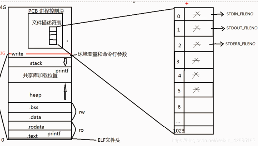 文件操作相关函数介绍及使用dingzero的博客-