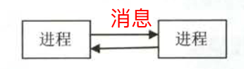 秋招准备之——计算机操作系统qq31709249的博客-