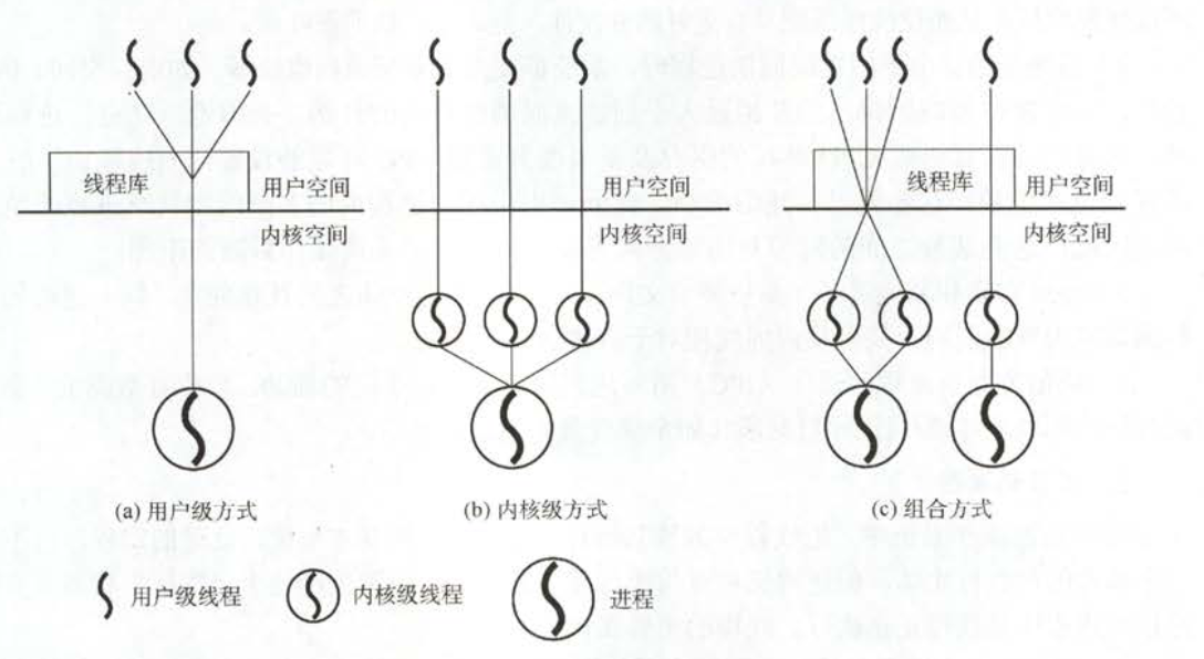 秋招准备之——计算机操作系统qq31709249的博客-