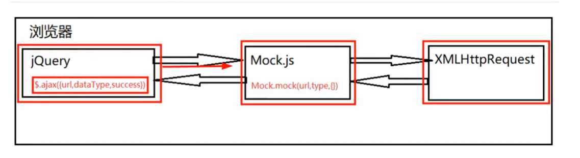 拿下Mockjs，让你不再等待后端老铁 Jdoit CW的博客-