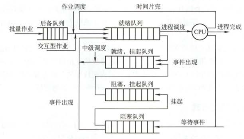 秋招准备之——计算机操作系统qq31709249的博客-