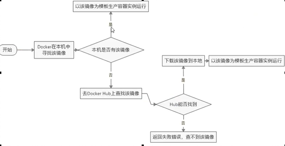 docker的安装及加速配置weixin42137701的博客-