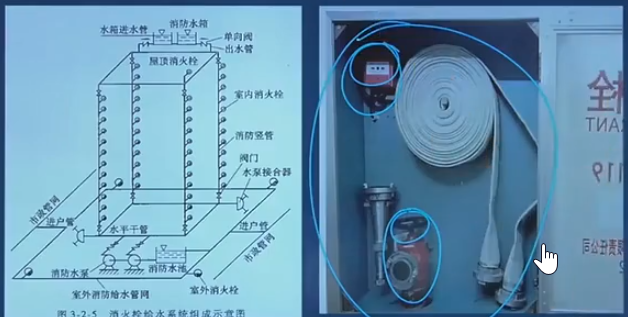 消防卷盘系统图图片