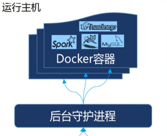 docker的安装及加速配置weixin42137701的博客-