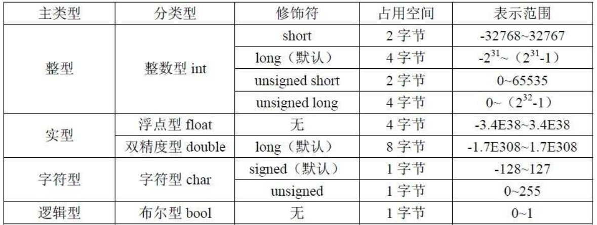 Java知识总结--SE篇黄文孝同学的博客-