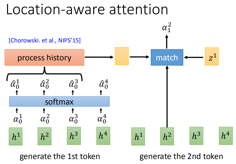 Chapter1-2_Speech_Recognition(LAS)