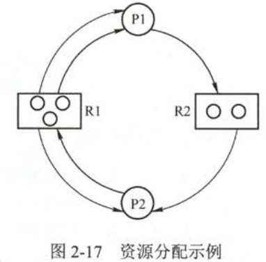 秋招准备之——计算机操作系统qq31709249的博客-