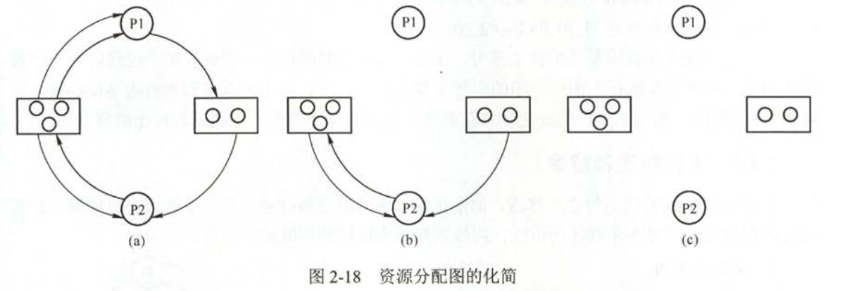 秋招准备之——计算机操作系统qq31709249的博客-