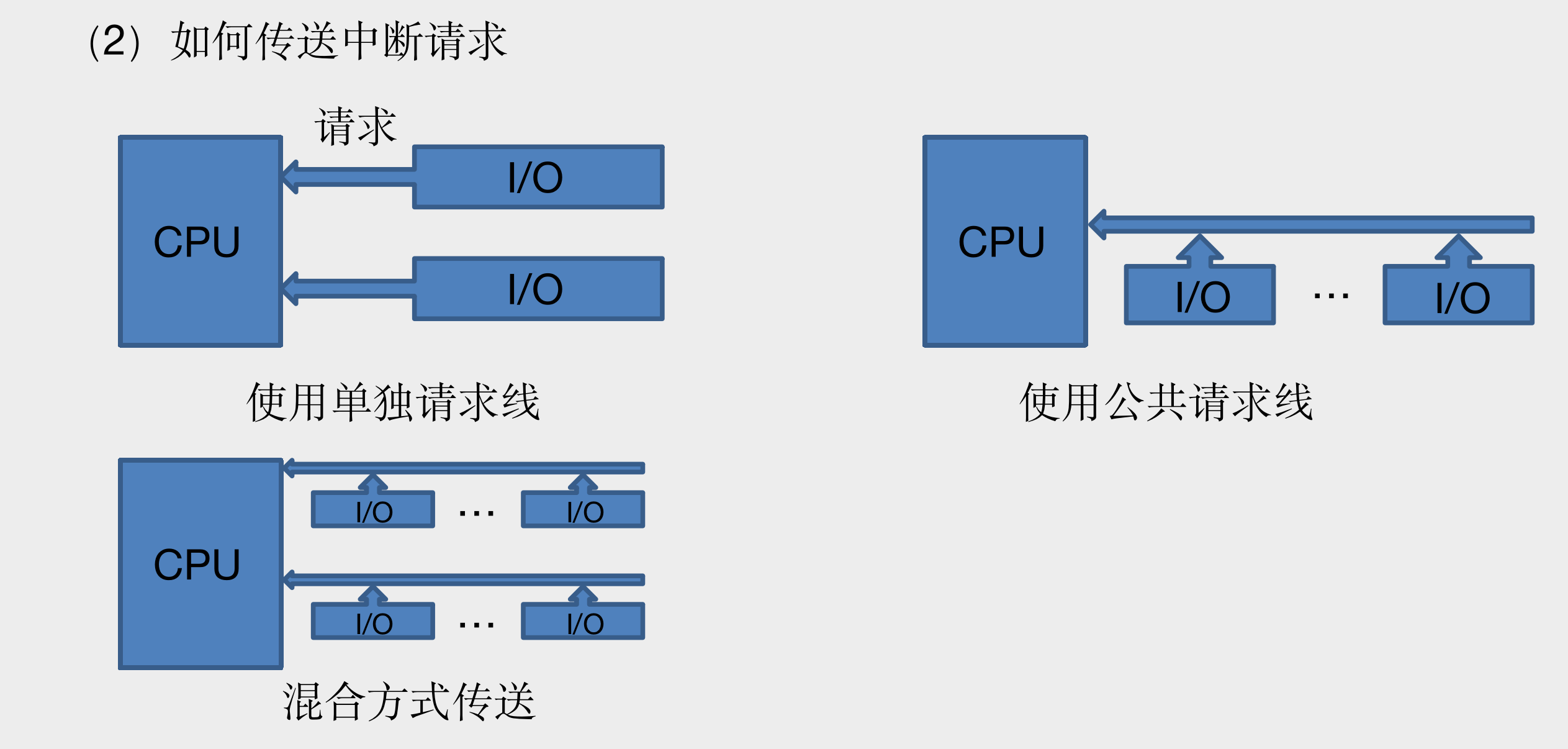 计算机中断简介-CSDN博客