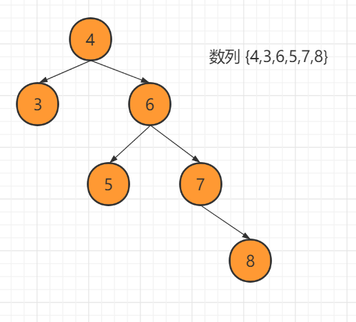 Java数据结构与算法day10树结构实际应用(三)subeiLY-