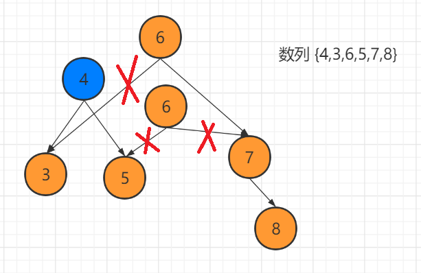 Java数据结构与算法day10树结构实际应用(三)subeiLY-