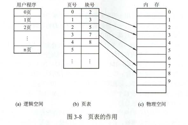 秋招准备之——计算机操作系统qq31709249的博客-