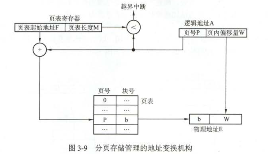 秋招准备之——计算机操作系统qq31709249的博客-