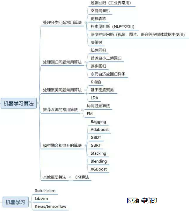 一份简短又全面的数学建模技能图谱：常用模型&算法总结