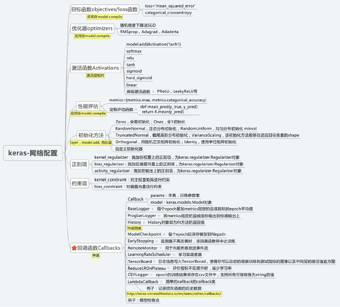 一份简短又全面的数学建模技能图谱：常用模型&算法总结