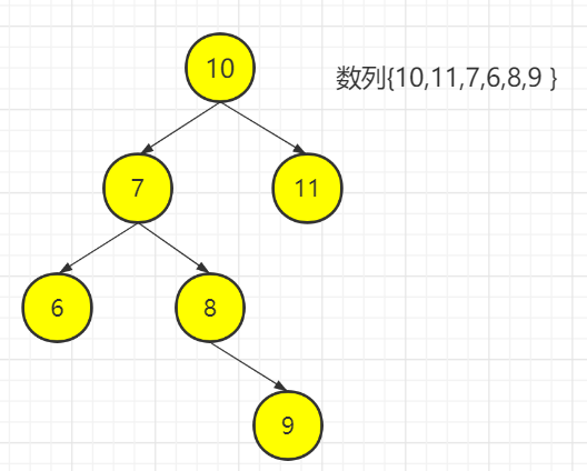 Java数据结构与算法day10树结构实际应用(三)subeiLY-