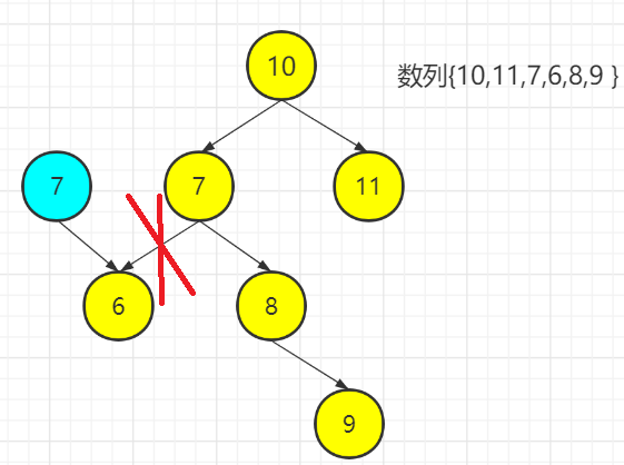 Java数据结构与算法day10树结构实际应用(三)subeiLY-