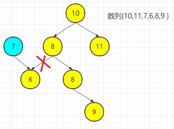 Java数据结构与算法day10树结构实际应用(三)subeiLY-