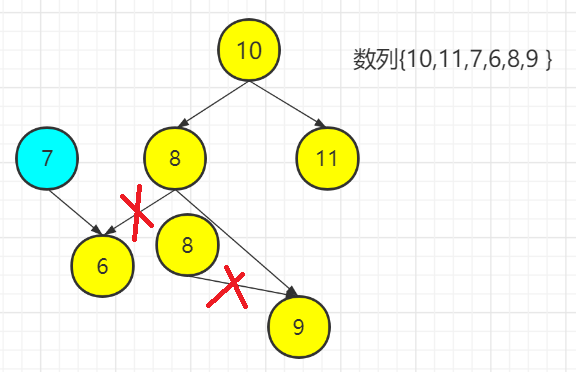 Java数据结构与算法day10树结构实际应用(三)subeiLY-