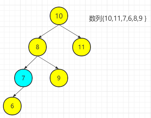 Java数据结构与算法day10树结构实际应用(三)subeiLY-