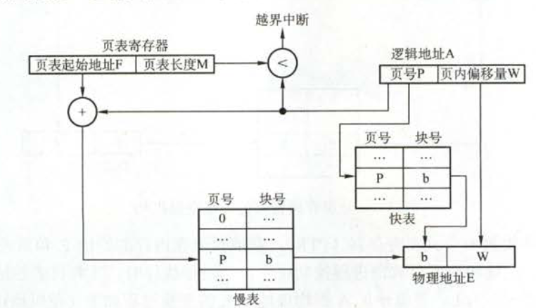 秋招准备之——计算机操作系统qq31709249的博客-