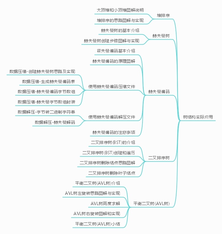 Java数据结构与算法day10树结构实际应用(三)subeiLY-