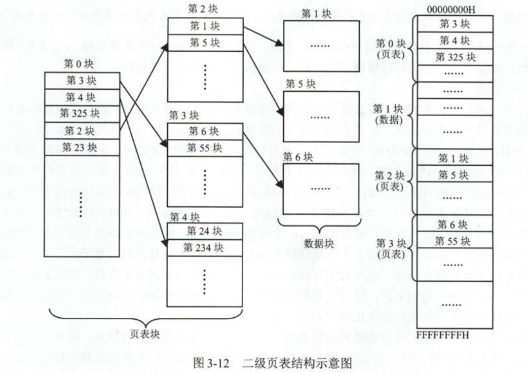 秋招准备之——计算机操作系统qq31709249的博客-