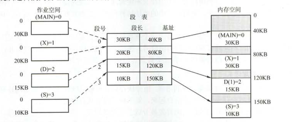 秋招准备之——计算机操作系统qq31709249的博客-