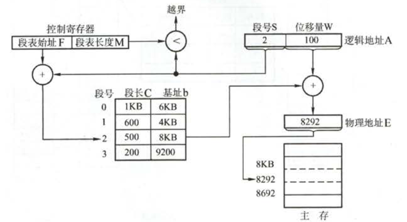 秋招准备之——计算机操作系统qq31709249的博客-