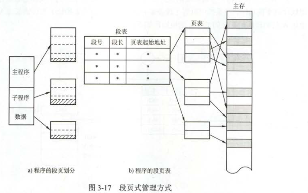 秋招准备之——计算机操作系统qq31709249的博客-