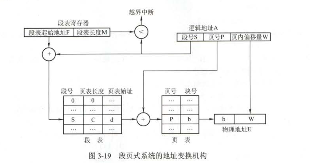 秋招准备之——计算机操作系统qq31709249的博客-