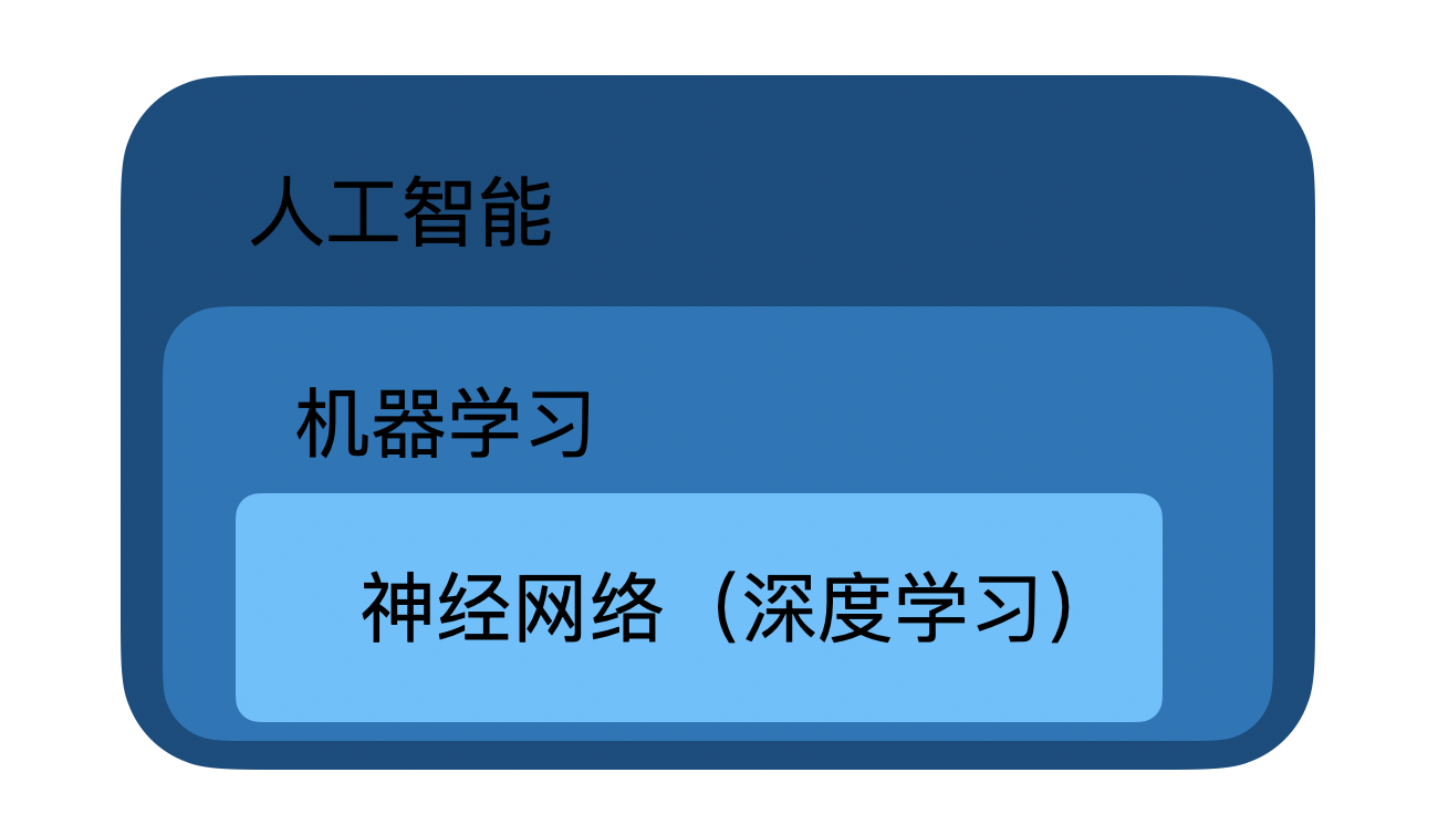 深度学习专栏  -  lesson 1 / 初试江湖（深度学习和Python语言概览及环境搭建前端攻城狮Dannis-