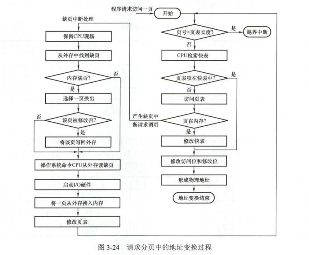 秋招准备之——计算机操作系统qq31709249的博客-