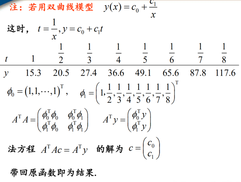 20.曲线拟合