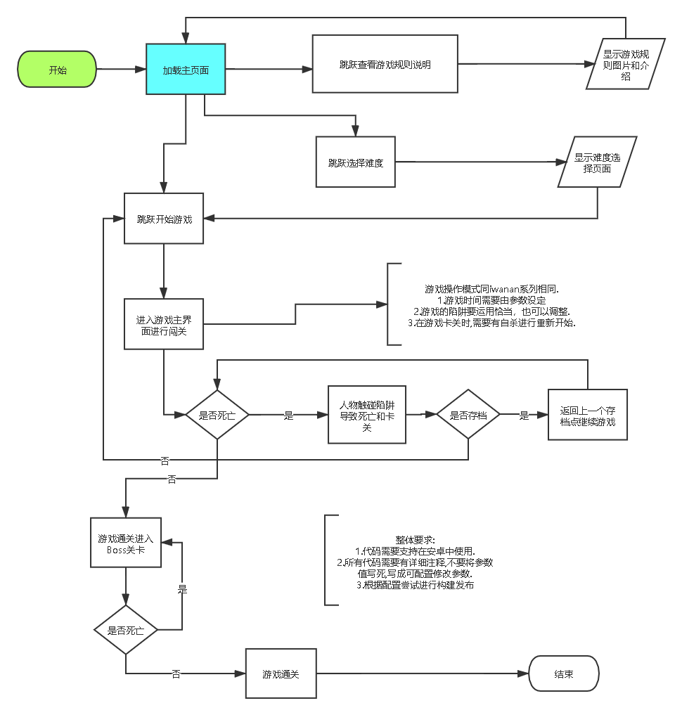 动作分析流程图图片