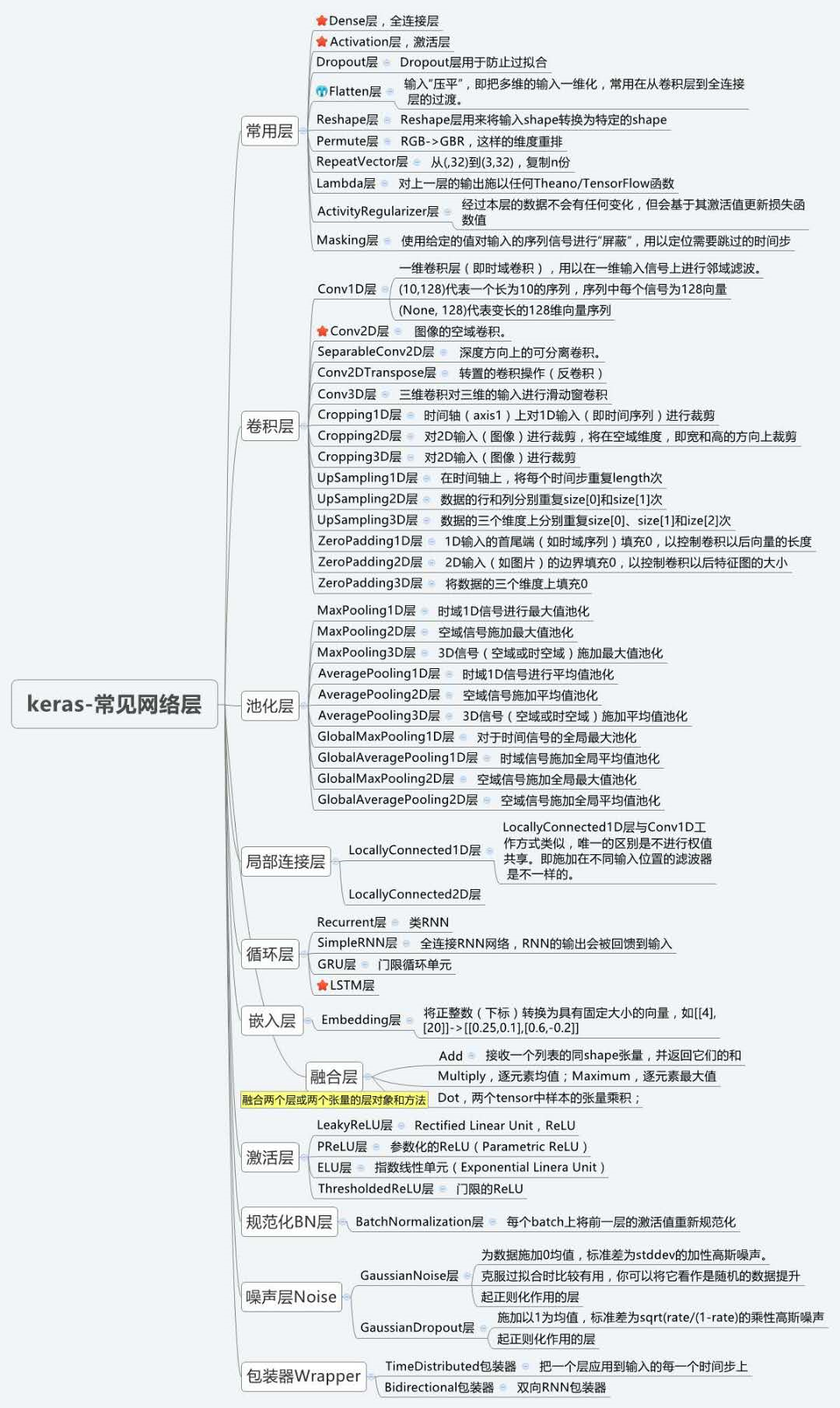 一份简短又全面的数学建模技能图谱：常用模型&算法总结