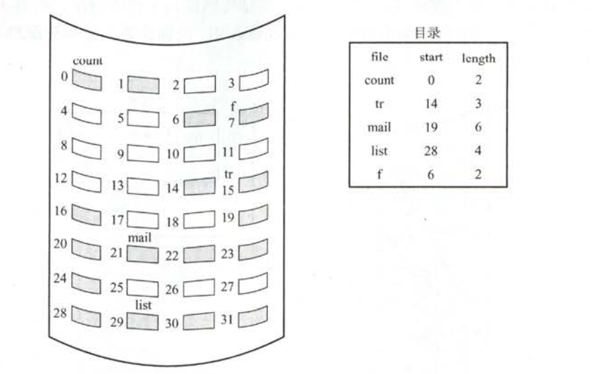 秋招准备之——计算机操作系统qq31709249的博客-