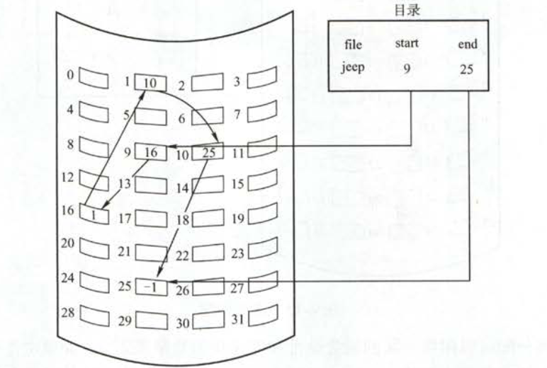 秋招准备之——计算机操作系统qq31709249的博客-