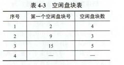 秋招准备之——计算机操作系统qq31709249的博客-