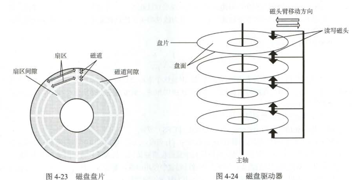 秋招准备之——计算机操作系统qq31709249的博客-