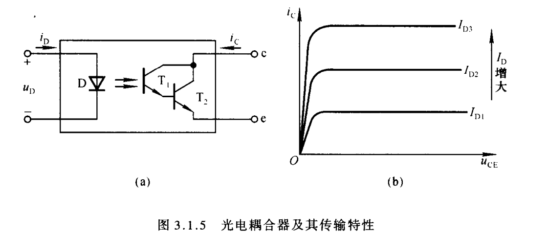 光耦合,现象,设备_大山谷图库