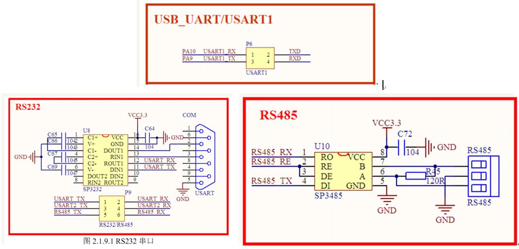 STM32学习心得三十一：485通信原理及实验Leisureksj的博客-