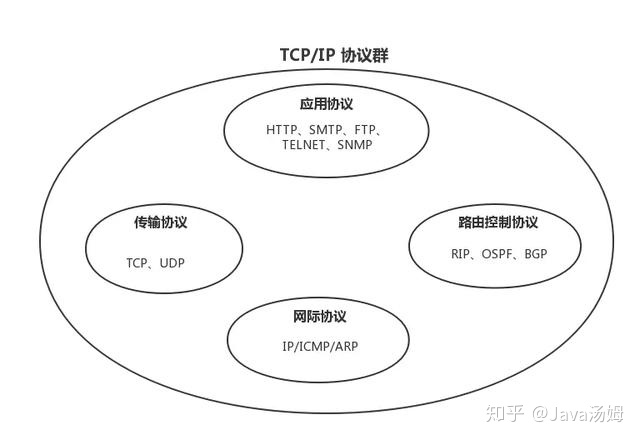 TCP/IP的体系结构_tcpip结构-CSDN博客