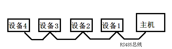 STM32学习心得三十一：485通信原理及实验Leisureksj的博客-