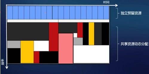 5G端到端网络切片太阳帅帅的博客-