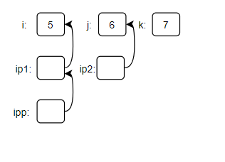 变量关系图