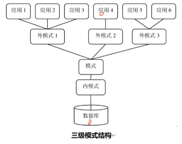 三级模式两级映像