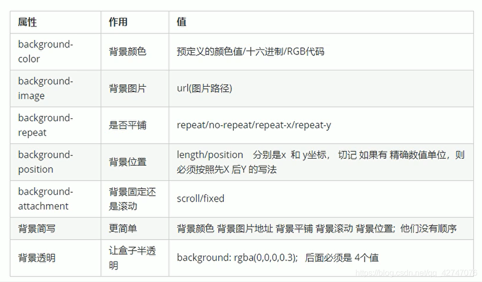 Css行高 背景 剑花烟雨寒的博客 程序员信息网 程序员信息网