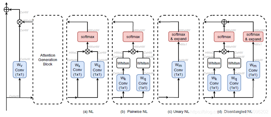 Dnl Components ECCV2020-DNL-解耦Non-Local模块增益1.5-3个点 | Disentangled Non-Local Neural ...